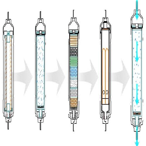 UF water purifier