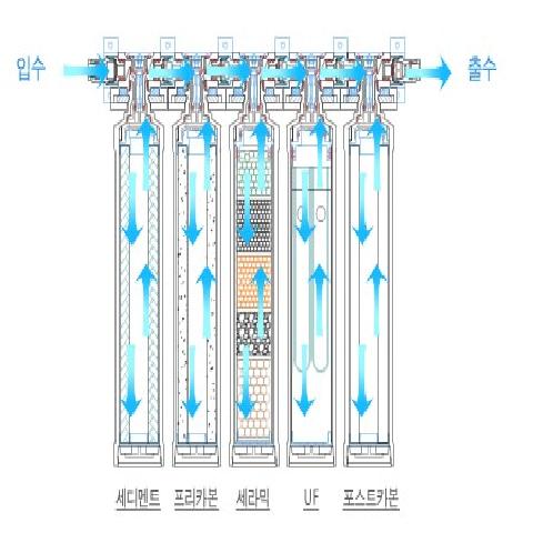 PnP TM UF water purifier